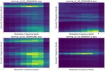 Modulation Spectrums and i-Vectors for Anomalous Sound Detection